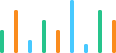 Growth Chart
